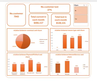 محلل بيانات(data analyst)