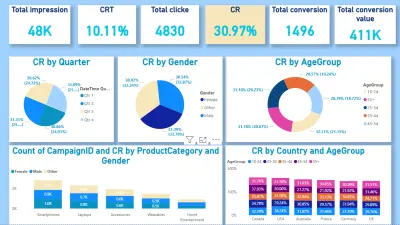 محلل بيانات(data analyst)