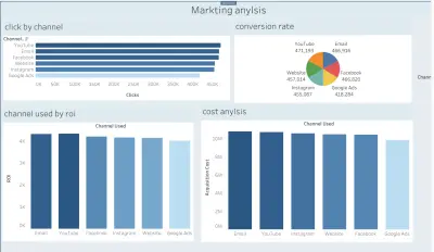 Tableau – داشبورد