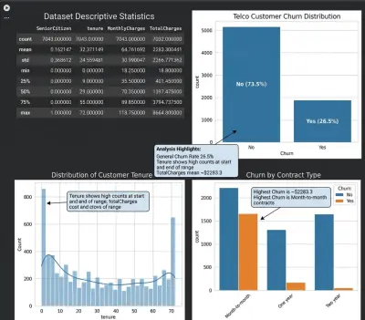 تحليل بيانات رحيل عملاء شركة اتصالات (Telco Churn) باستخدام لغة Python