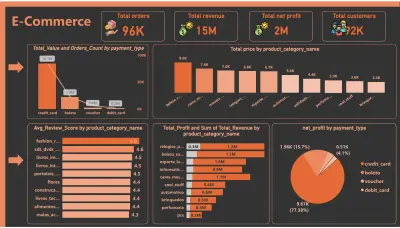 تحليل بيانات التجارة الإلكترونية الشامل وتصميم Dashboards احترافية Power BI