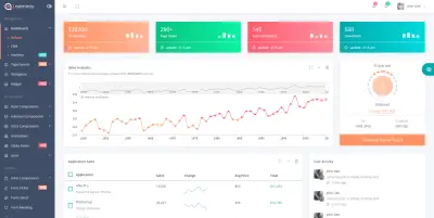 برمجة لوحة تحكم (Admin Dashboard) تشمل صفحتين إداريتين بـ Angular و Node.js.