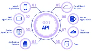 بناء 5 مسارات (Endpoints) لنظام CRUD متكامل باستخدام Node.js و MongoDB.