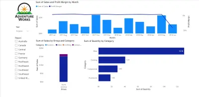 تصميم لوحات تحكم تفاعلية وتحليل البيانات باستخدام Power BI
