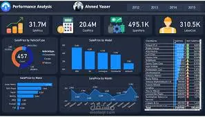 تصميم Dashboard احترافي باستخدام Excel أو Power BI