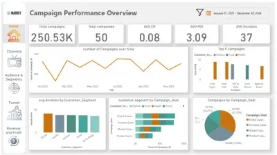 تصميم لوحات بيانات (Dashboards) تفاعلية لتحليل البيانات