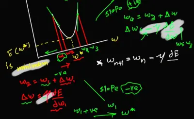 شرح خوارزمية Gradient Descent