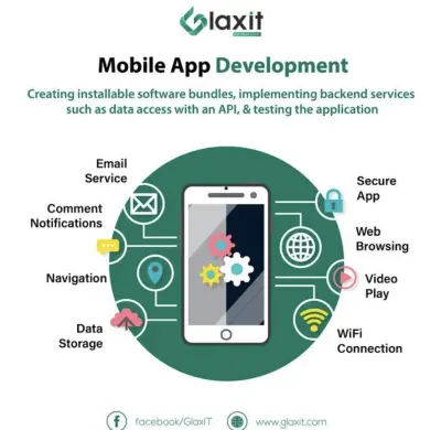 تحويل تصميم Figma أو Adobe XD إلى تطبيق Flutter احترافي