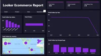 تحليل بيانات باستخدام Power BI وExcel مع داشبور تفاعلي