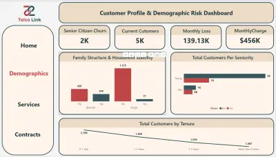 تصميم صفحة داشبورد Power BI تفاعلية لتحليل بياناتك.