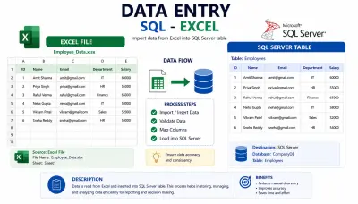 ادخال بيانات Excel , SQL