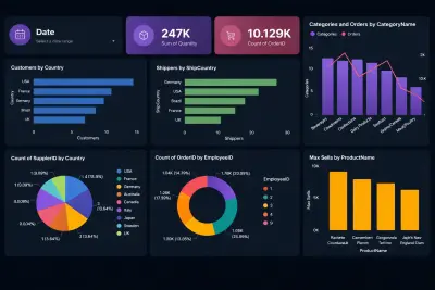 تحليل البيانات عبر power bi