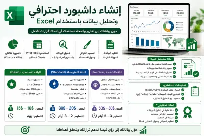 إنشاء داشبورد احترافي وتحليل بيانات باستخدام Excel