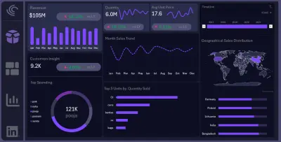 خدمة تحليل البيانات وتصميم لوحات تحكم تفاعيلية بإستخدام Power Bi و Excel