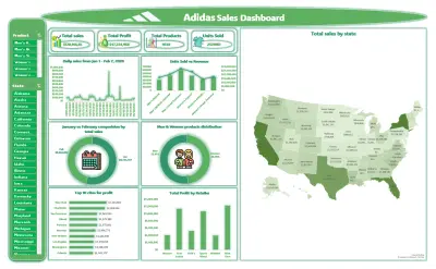 تحليل البيانات وتصميم لوحات تحكم تفاعلية (Power BI / Excel)