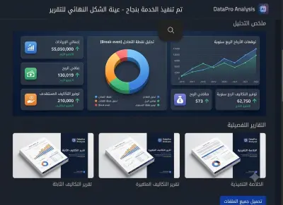 إعداد تقرير مالي مصغر وحساب نقطة التعادل لمشروعك الناشئ