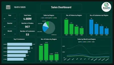 تصميم لوحة معلومات (Dashboard) تفاعلية من بيانات Excel