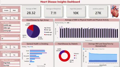 Dashboard تفاعلي احترافي