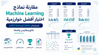 سأقارن خوارزميات Machine Learning وأحدد النموذج الأفضل لبياناتك