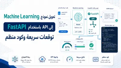 سأحول نموذج Machine Learning إلى API باستخدام FastAPI