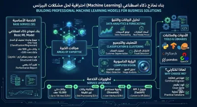 بناء نماذج ذكاء اصطناعي وتعلم آلي (Machine Learning) احترافية لمشروعك