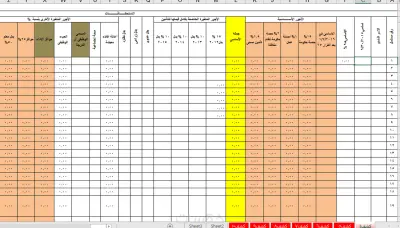 تصميم نظام مرتبات وعمولات احترافي باستخدام Excel