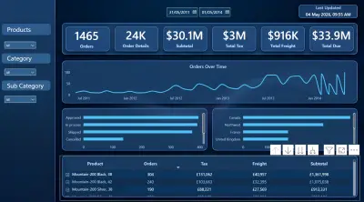 تصميم Dashboard احترافي باستخدام Power BI لتحليل البيانات وإنشاء التقارير التفاعلية