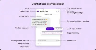 تطوير Chatbot أو AI Assistant