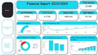 سأقوم بتحليل البيانات وتصميم Dashboard احترافي باستخدام Power BI وExcel