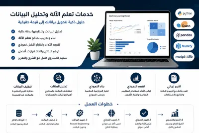 سأبني نموذج تعلم آلة واحد مع تحليل البيانات وتقييم الأداء باستخدام Python