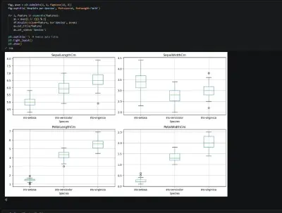 اكتشاف القيم الشاذة وفحص جودة البيانات باستخدام Python