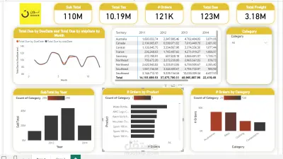 انشاء لوحة معلومات تفاعلية واحترافية باستخدام Microsoft Power BI لتحليل بيانات