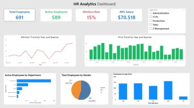 تحليل بياناتك وتصميم Dashboard احترافي باستخدام SQL , Power BI