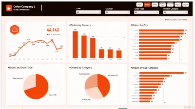 تحليل بياناتك وتصميم Dashboard احترافي باستخدام SQL , Power BI