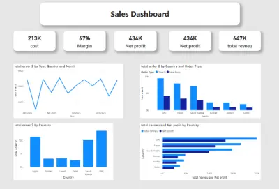 تحليل بياناتك وتصميم Dashboard احترافي باستخدام SQL , Power BI