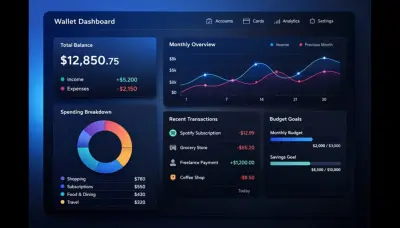 تصميم لوحة معلومات (Dashboard) احترافية وتفاعلية باستخدام Power BI