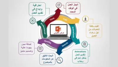 تصميم عروض تقديمية Presentations احترافية ومميزة جداً