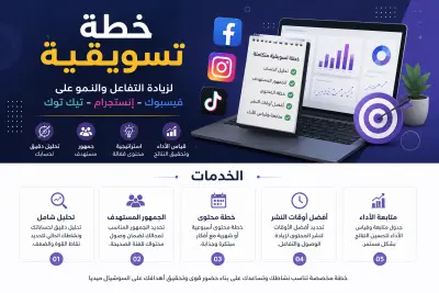 إعداد خطة تسويقية
