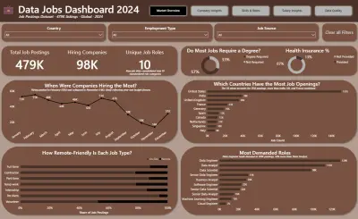 تحليل البيانات وبناء لوحة تحكم تفاعلية احترافية بـ Power BI