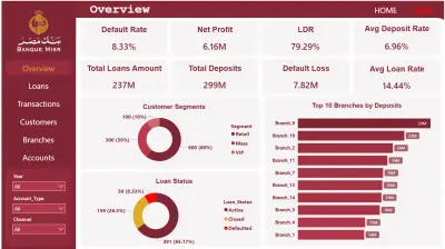 داش بورد Dashboard لوحات تفاعلية على برنامجي Power bi وExcel