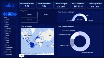 تحليل البيانات وتصميم داشبورد باستخدام Excel أو power bi