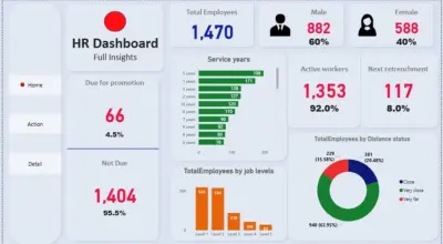 تصميم Dashboard احترافية باستخدام Power BI.
