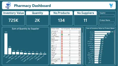 تصميم Dashboard احترافية للمساعدة في اتخاذ القرار