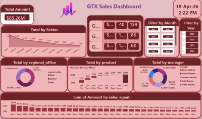 تصميم لوحات تحكم (Dashboards) تفاعلية واحترافية باستخدام Power BI