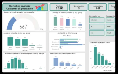 تنظيف وتحليل البيانات باستخدام Power BI