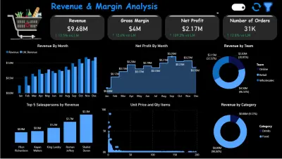 تصميم لوحات بيانات احترافية باستخدام Power BI