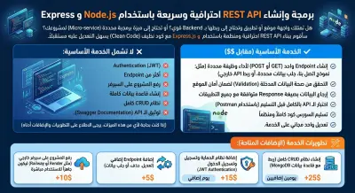 سأقوم بإنشاء REST API بسيطة باستخدام Node.js و Express.js