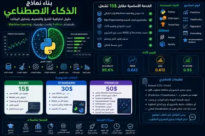 صورة العمل سأقوم ببناء نموذج Machine Learning للتنبؤ والتصنيف باستخدام Python
