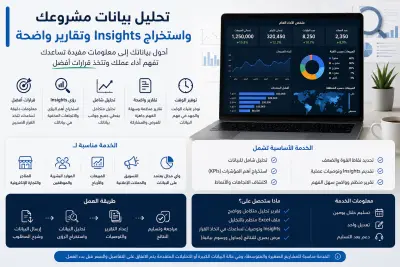 تحليل بيانات الأعمال واستخراج مؤشرات وتقارير
