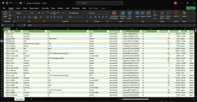 Dashboard interactive